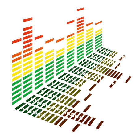 Grafik zum Unterrichtsangebot